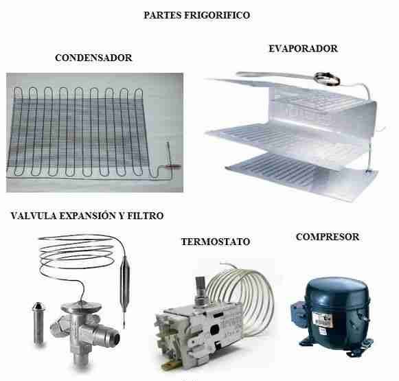 partes de un refrigerador